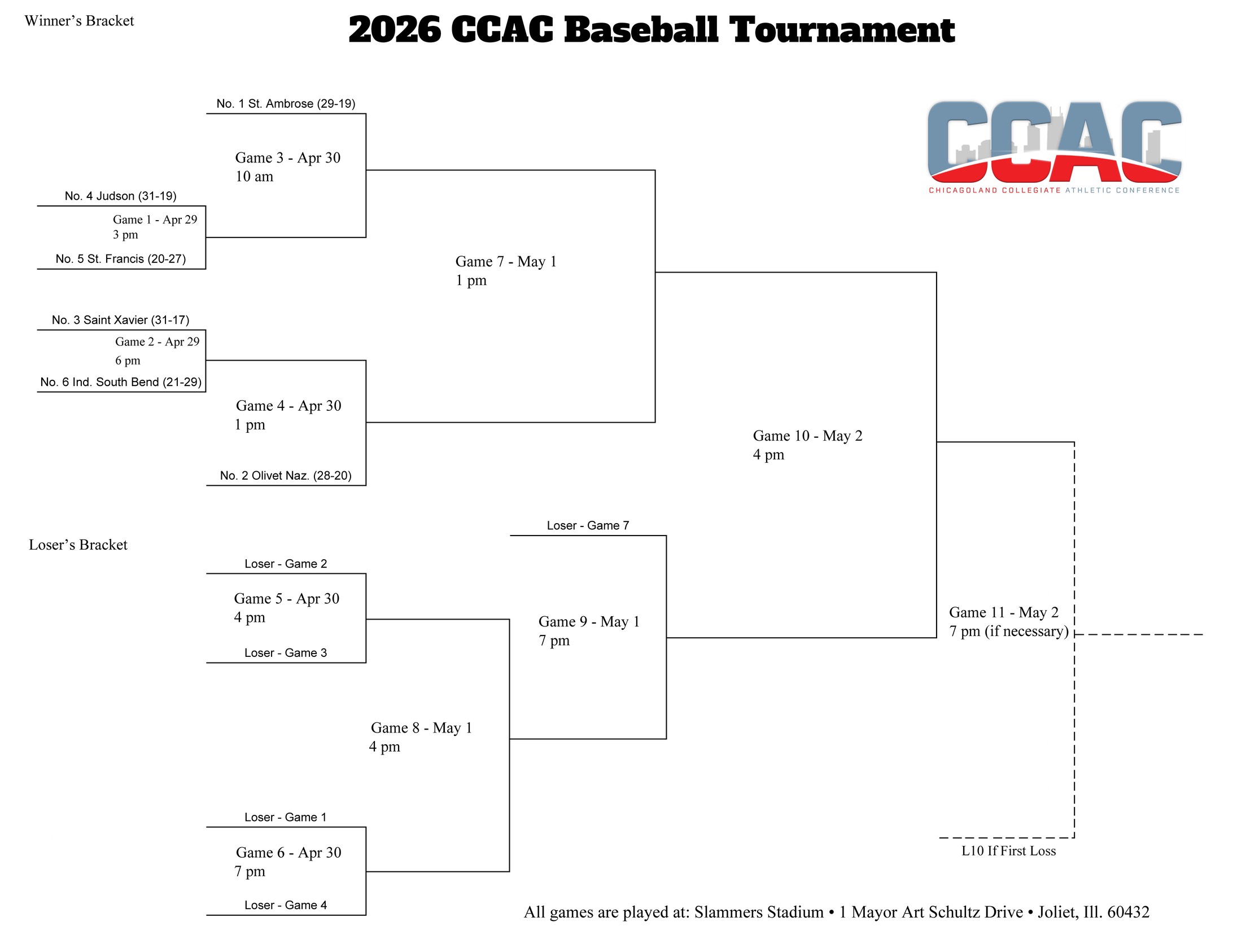 St. Ambrose Earns Top Seed In Baseball Tournament