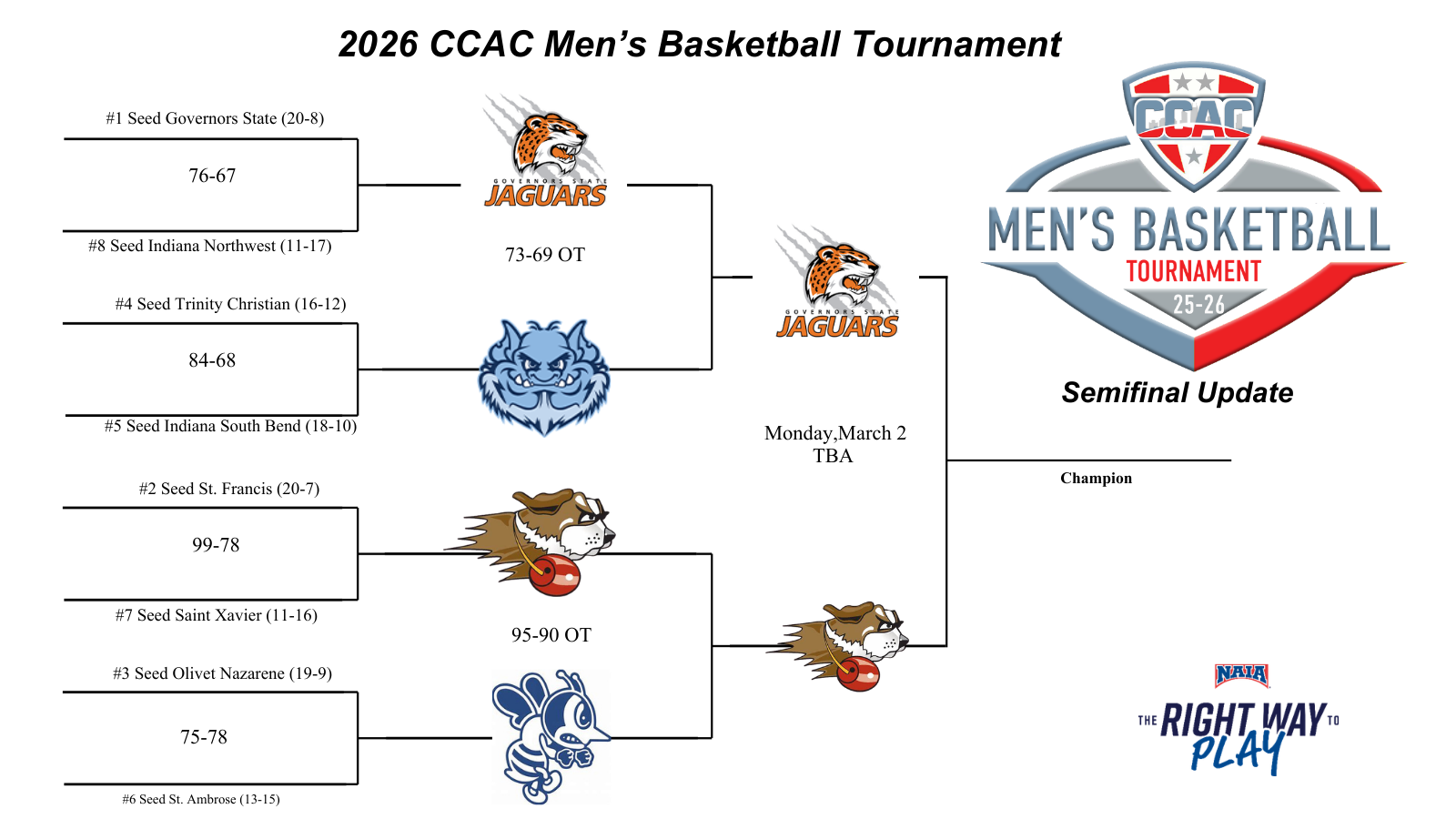 GSU, USF To Meet Again For Men's Basketball Tournament Title