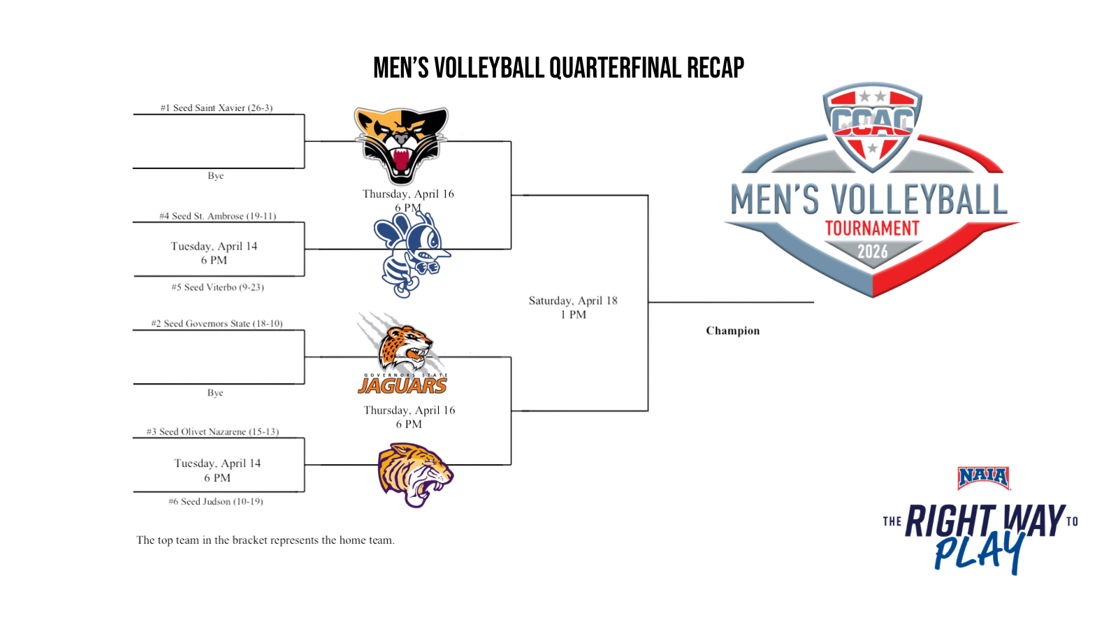 No. 3 ONU, No. 4 SAU Advance To Men's Volleyball Semifinal Round