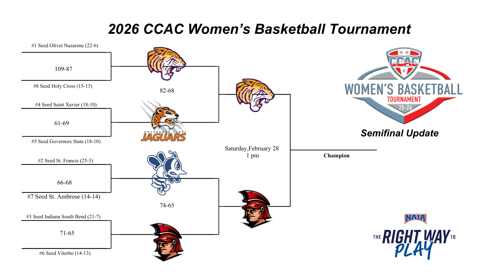 ONU, IUSB To Meet For Women's Basketball Tournament Championship Saturday